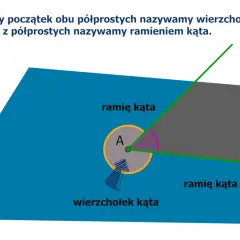 Kąty w matematyce: Kluczowe definicje i zaskakujące właściwości
