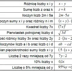 Co to są wyrażenia algebraiczne w klasie 6? Przykłady i wyjaśnienia