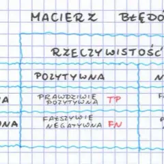 Czeski błąd w matematyce: jak uniknąć kosztownych pomyłek