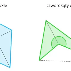 Po lewej czworokąt wypukły, po prawej czworokąt wklęsły z zaznaczonym kątem.