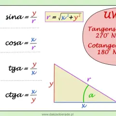 Tablica matematyczna z definicjami sinus, cosinus, tangens, cotangens i uwagami o ich wartościach. Pomoc w zaokrąglaniu liczb.