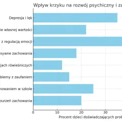 Czy nauczyciel może krzyczeć na ucznia? Sprawdź, jakie są konsekwencje