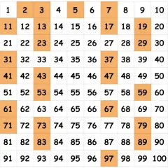 Liczby od 1 do 9 w matematyce: ich tajemnice i zastosowania