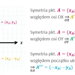 Co to jest symetria w matematyce? Zrozumienie kluczowych pojęć