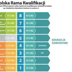 Jakie studia bez matury? Odkryj możliwości i uniknij stagnacji edukacyjnej