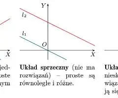 Układ równań: ile ma rozwiązań i jak je określić w prosty sposób