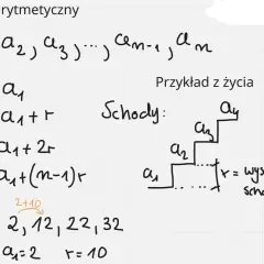 Ciąg arytmetyczny, gdzie każdy kolejny wyraz jest o stałą wartość (r) większy. Przykładem są schody, gdzie wysokość każdego stopnia jest taka sama, tworząc łamaną linię postępu.