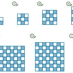 Kolejne kwadraty z niebieskimi i białymi polami. Widać kwadrat 1x1, 2x2, 3x3, 4x4, 5x5, 6x6, 7x7, 8x8, 9x9. Sześcian liczby 4 to 4x4.