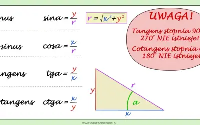 Tablica matematyczna z definicjami sinus, cosinus, tangens, cotangens i uwagami o ich wartościach. Pomoc w zaokrąglaniu liczb.