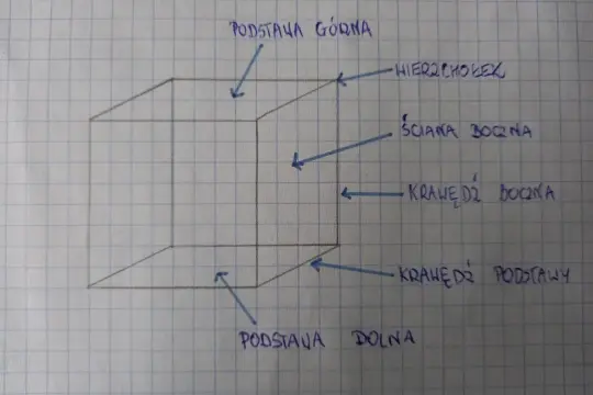 Schemat sześcianu z oznaczeniami: podstawa górna/dolna, ściana boczna, krawędź boczna/podstawy. Pomocne przy wzorze na objętość sześcianu.