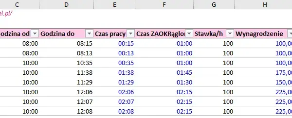 Jak dodać liczby w Excelu - proste metody, które ułatwią pracę