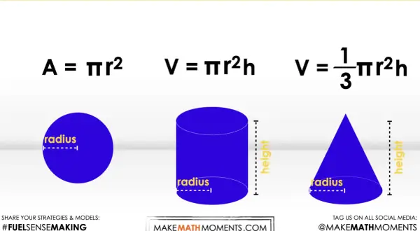 Wzór na objętość ostrosłupa: V = 1/3 * πr²h. Obok wzory na pole koła i objętość walca.