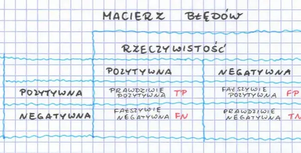 Czeski błąd w matematyce: jak uniknąć kosztownych pomyłek