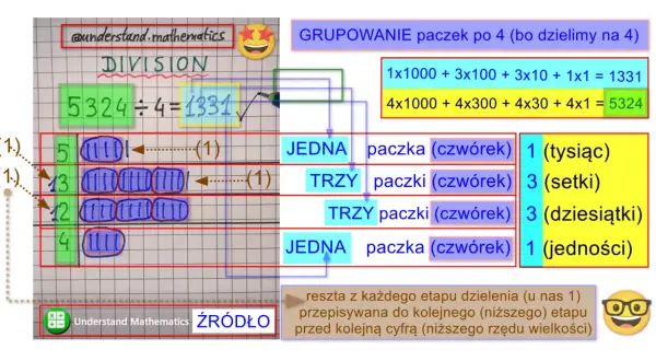 Dzielenie 5324 przez 4. Grupowanie paczek po 4, gdy liczba jest podzielna przez 3. Wynik 1331.