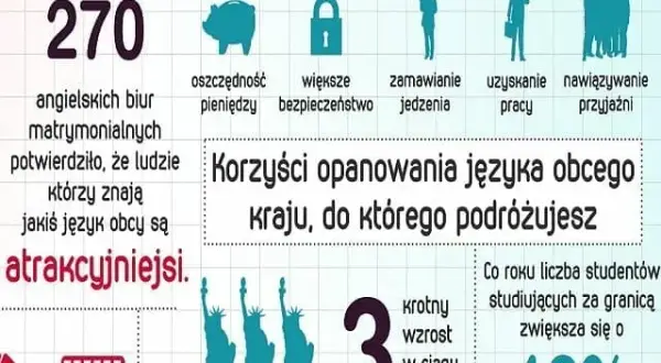 Czy warto uczyć się języków obcych? Odkryj ich niezwykłe korzyści