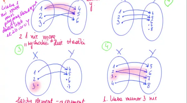 Argument w matematyce: Kluczowe definicje i przykłady, które musisz znać