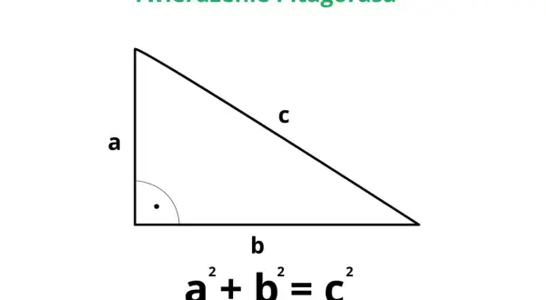Trójkąt prostokątny z bokami a, b, c. Pod spodem wzór Pitagorasa: a² + b² = c².