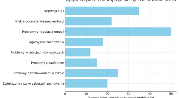 Czy nauczyciel może krzyczeć na ucznia? Sprawdź, jakie są konsekwencje