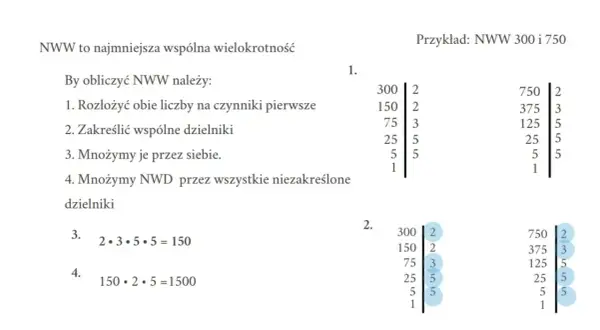 Obliczenia NWW 300 i 750. Rozkład na czynniki pierwsze i mnożenie wspólnych dzielników pokazuje, że najmniejsza wspólna wielokrotność to 1500.