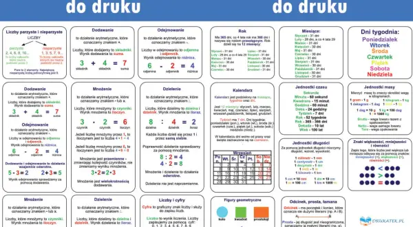 Wklejki matematyczne: dodawanie, odejmowanie, mnożenie, dzielenie. Co to jest DM w matematyce? To skrót od Dzielenie i Mnożenie, które są działaniami odwrotnymi.