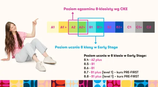 Jaki poziom angielskiego jest na maturze? Różnice między B1 a B2