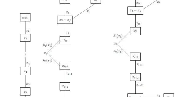 Niezależna w matematyce: Kluczowa rola zmiennych w funkcjach