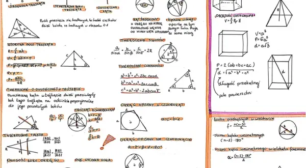 Zbiór wzorów geometrycznych, w tym twierdzenia o trójkątach, okręgach i bryłach, tworzy uporządkowany szereg geometryczny wiedzy.