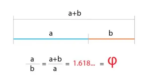 Złota liczba w matematyce: odkryj jej tajemnice i zastosowania