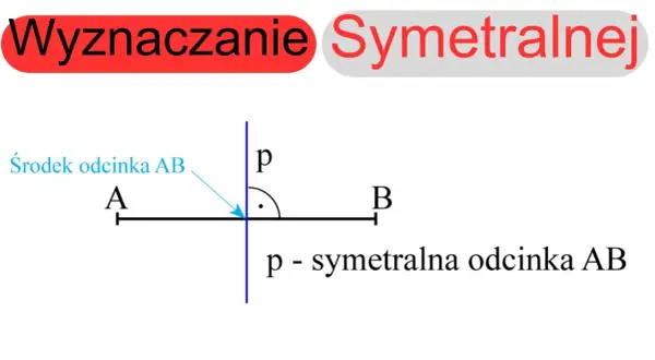 Jak wyznaczyć równanie symetralnej odcinka krok po kroku w geometrii