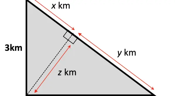 Trójkąty specjalne: prostokątny o bokach 3km i 4km, z wysokością z km i podziałem przeciwprostokątnej na x km i y km.