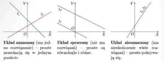 Układ równań: ile ma rozwiązań i jak je określić w prosty sposób