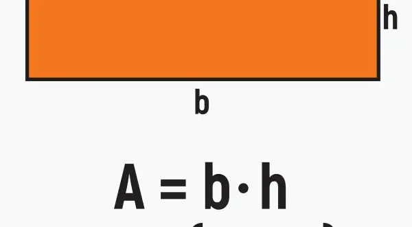 Pomarańczowy prostokąt z oznaczeniami boków "b" i "h" oraz wzorami na pole i obwód.