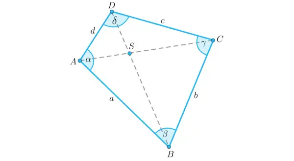 Deltoid wypukły ABCD z przekątnymi przecinającymi się w punkcie S. Kąty oznaczone greckimi literami: α, β, γ, δ.