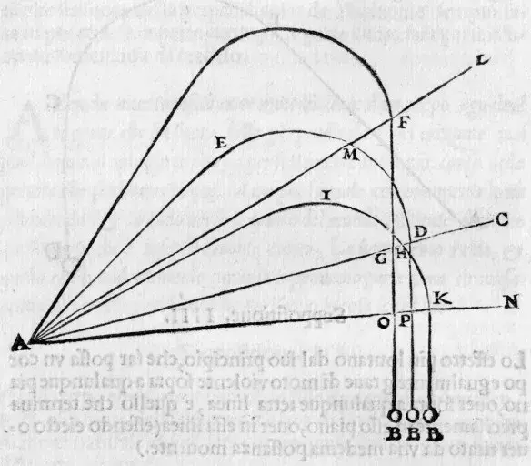 Krzywa w matematyce: Zrozumienie definicji i zastosowań krzywych