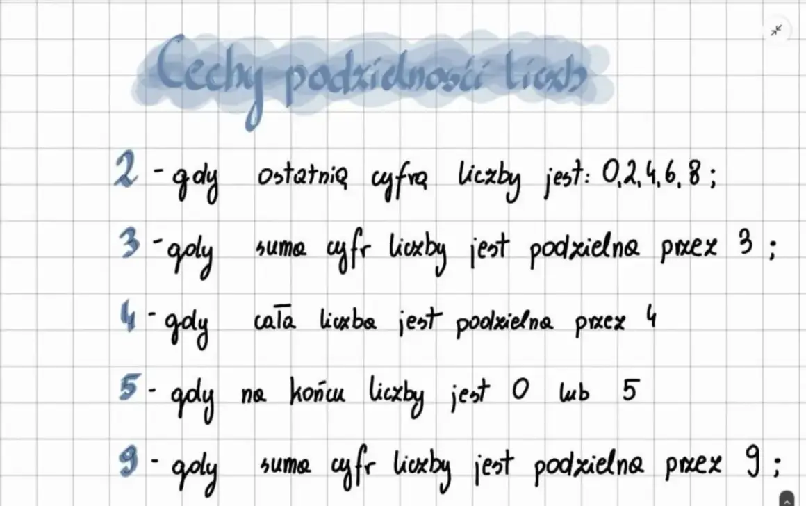 Cechy podzielności liczb: 2 (ostatnia cyfra parzysta), 3 (suma cyfr podzielna przez 3), 4 (cała liczba podzielna przez 4), 5 (kończy się na 0 lub 5), 9 (suma cyfr podzielna przez 9).