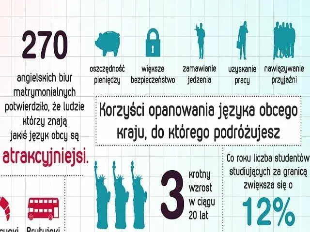 Czy warto uczyć się języków obcych? Odkryj ich niezwykłe korzyści