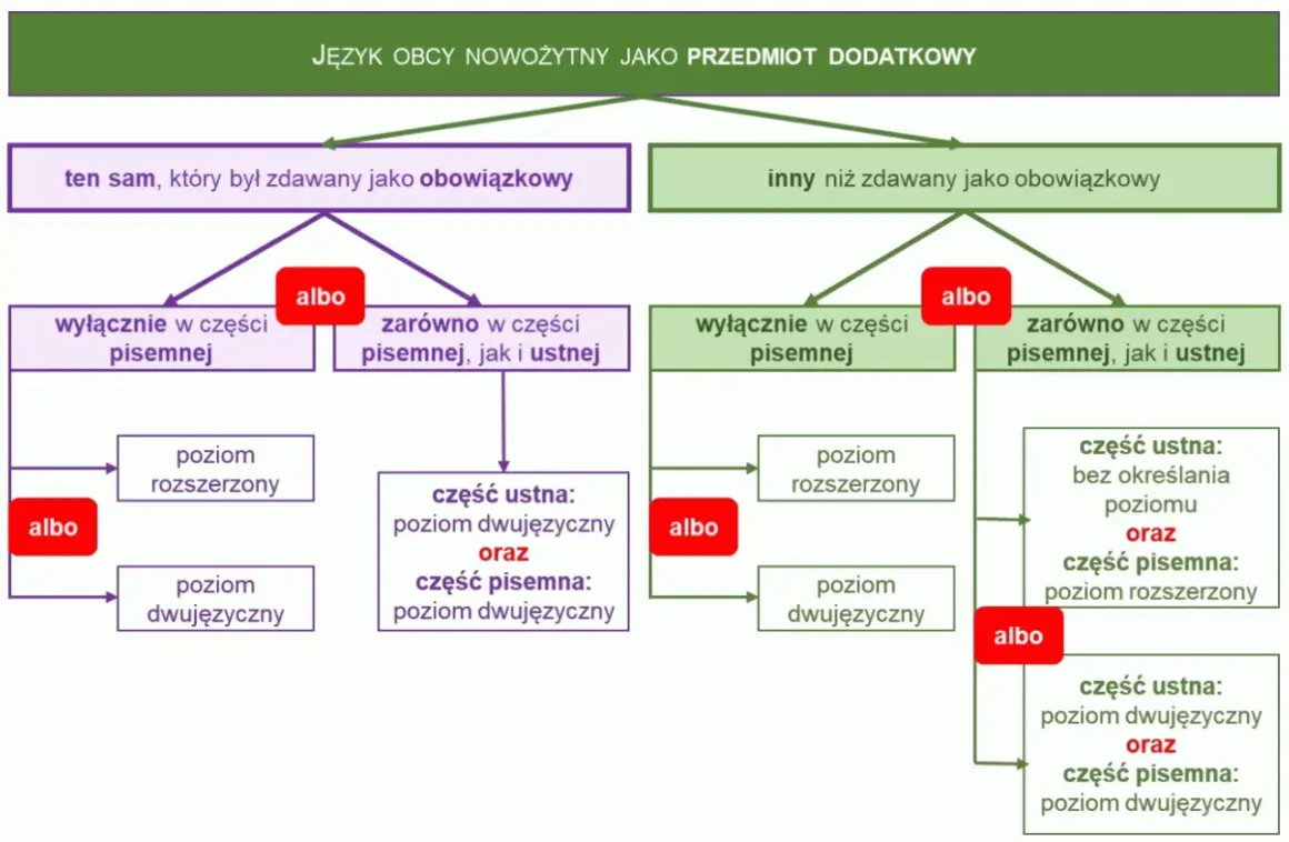 Jak jest matura po angielsku? Odkryj kluczowe tłumaczenia i znaczenie