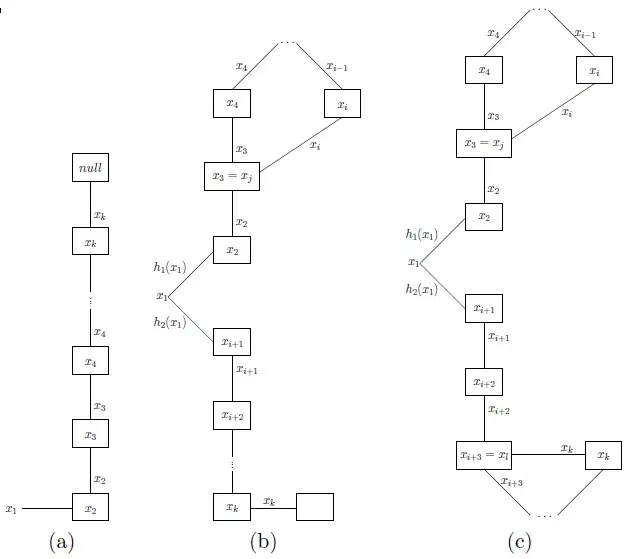 Niezależna w matematyce: Kluczowa rola zmiennych w funkcjach