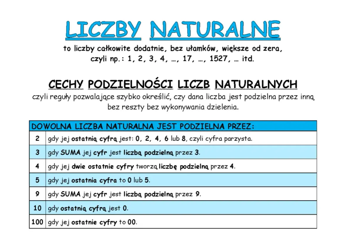 Tabela z cechami podzielności liczb naturalnych. Liczba jest podzielna przez 4, gdy jej dwie ostatnie cyfry tworzą liczbę podzielną przez 4.