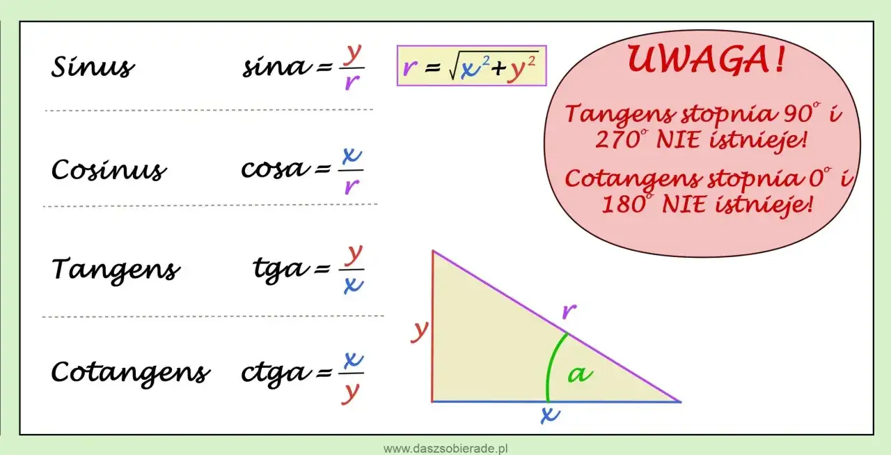 Zaokrąglanie w geometrii i trygonometrii - Jak robić to dobrze?