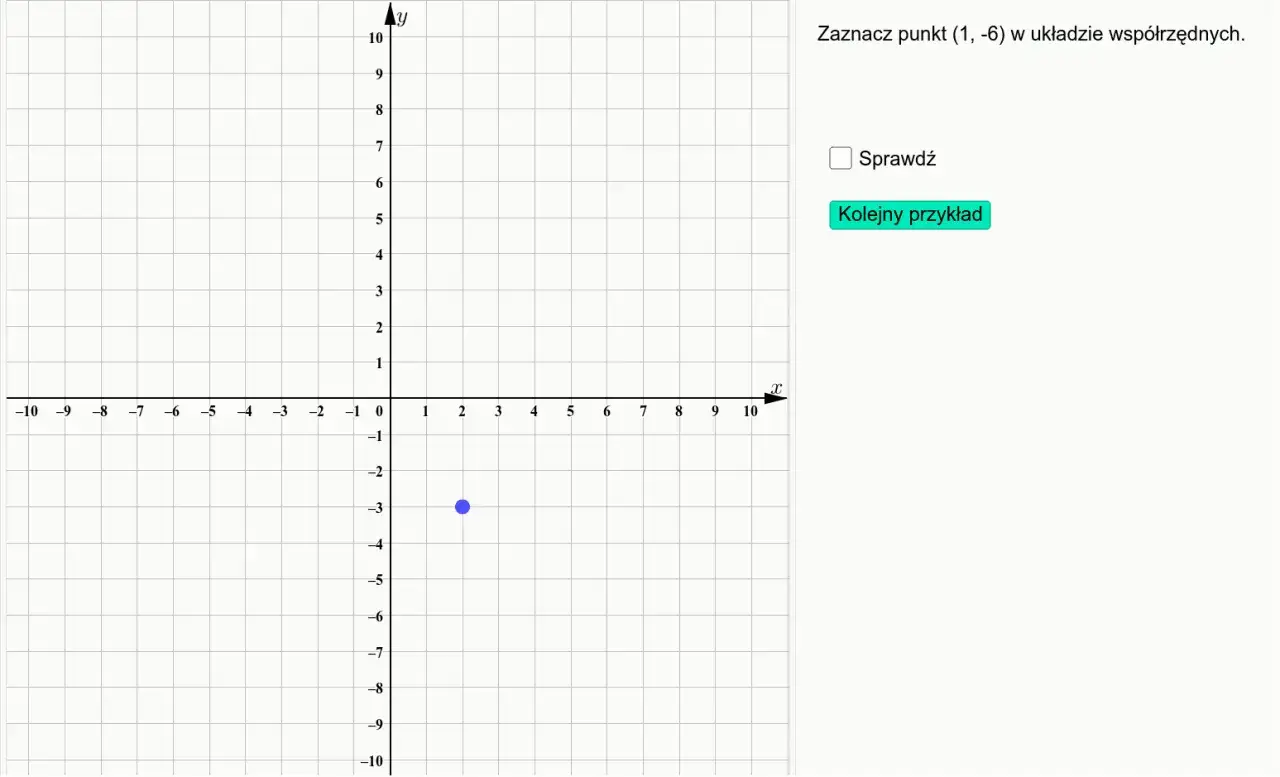 Niebieski punkt geometryczny na siatce współrzędnych, w miejscu (1, -6).