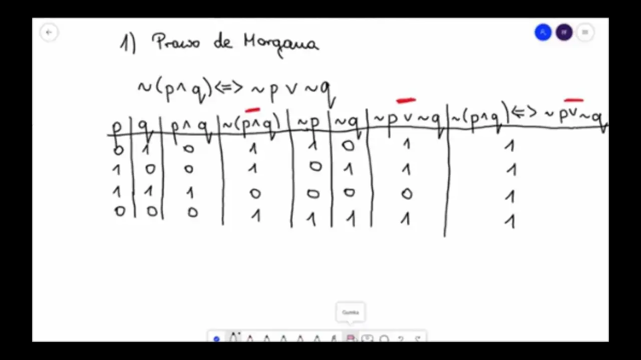 Zdjęcie Logika w matematyce: Kluczowe zasady i ich zastosowanie w praktyce