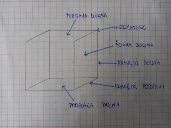 Objętość sześcianu – wzór, przykłady i jak unikać błędów