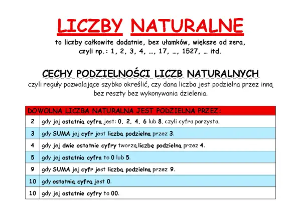 Tabela z cechami podzielności liczb naturalnych: przez 2, 3, 4, 5, 9 i 10.