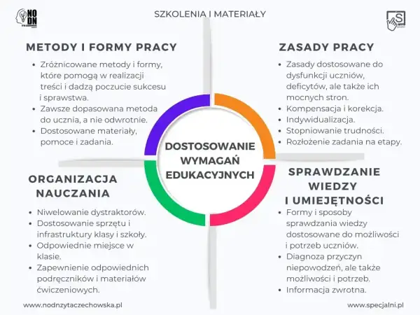 Indywidualizacja nauczania: metody, zasady, organizacja i sprawdzanie wiedzy. Jakie przedmioty można tak uczyć? Wszystkie!