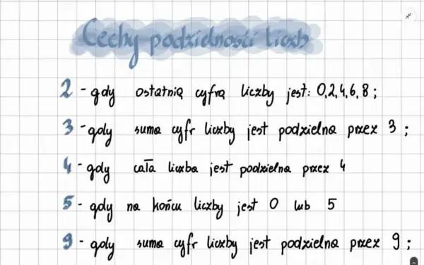 Cechy podzielności liczb: 2 (ostatnia cyfra parzysta), 3 (suma cyfr podzielna przez 3), 4 (cała liczba podzielna przez 4), 5 (kończy się na 0 lub 5), 9 (suma cyfr podzielna przez 9).