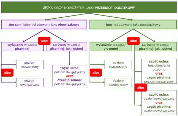 Jak jest matura po angielsku? Odkryj kluczowe tłumaczenia i znaczenie