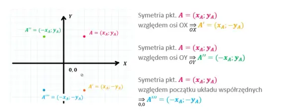 Co to jest symetria w matematyce? Zrozumienie kluczowych pojęć