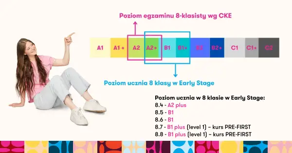 Jaki poziom angielskiego jest na maturze? Różnice między B1 a B2