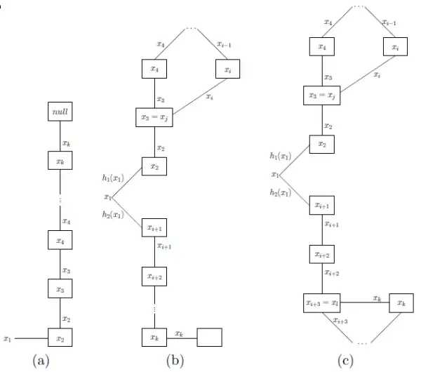 Niezależna w matematyce: Kluczowa rola zmiennych w funkcjach